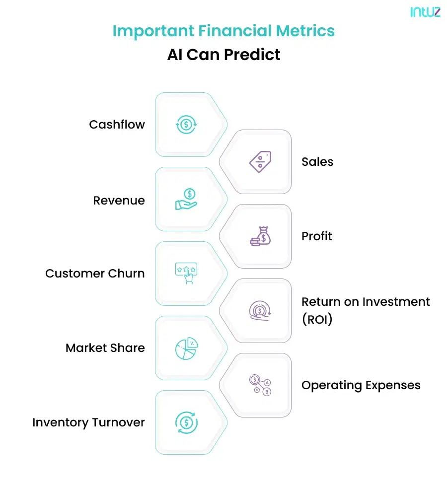 Important Financial Metrics AI Can Predict